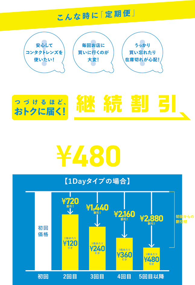 こんな時に「定期便」