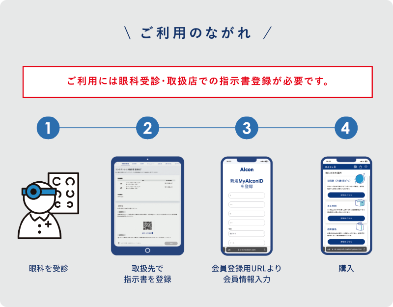 ご利用のながれ